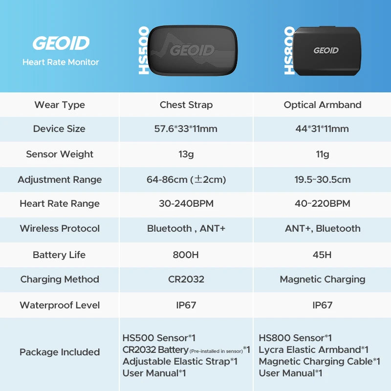 GEOID Armband or Chest Strap Heart Rate Monitor (Compatible With Strava, Garmin, Wahoo)