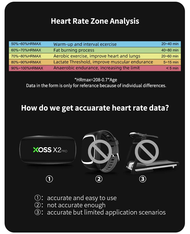 Heart Rate Monitor Chest Strap-Works with Strava/Wahoo Fitness/Peloton/Zwift/DDP Yoga App