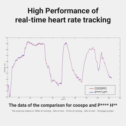 Coospo HW706 Armband Heart Rate Monitor (Compatible With Strava, Garmin, Wahoo)