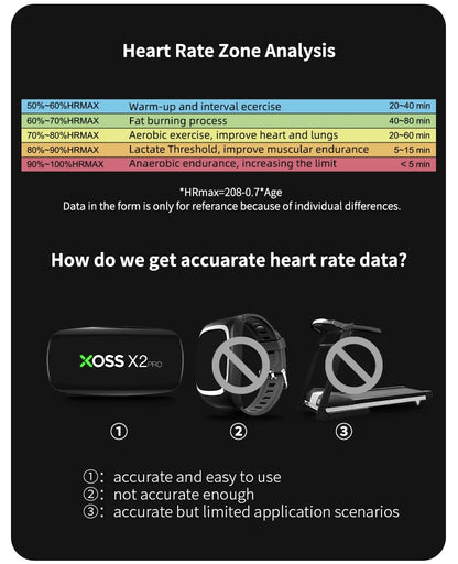 Heart Rate Monitor Chest Strap-Works with Strava/Wahoo Fitness/Peloton/Zwift/DDP Yoga App